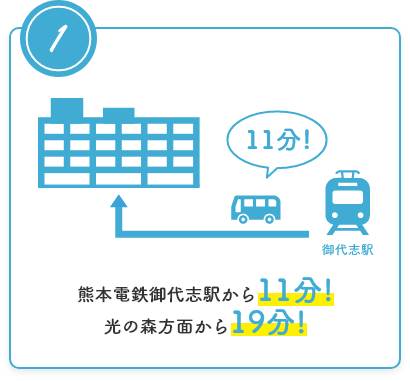 熊本電鉄御代志駅から11分!光の森方面から19分!